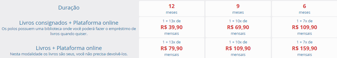 pós-graduação em seis meses