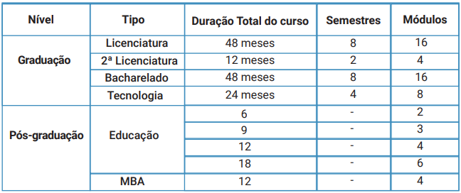 lcienciatura unilins